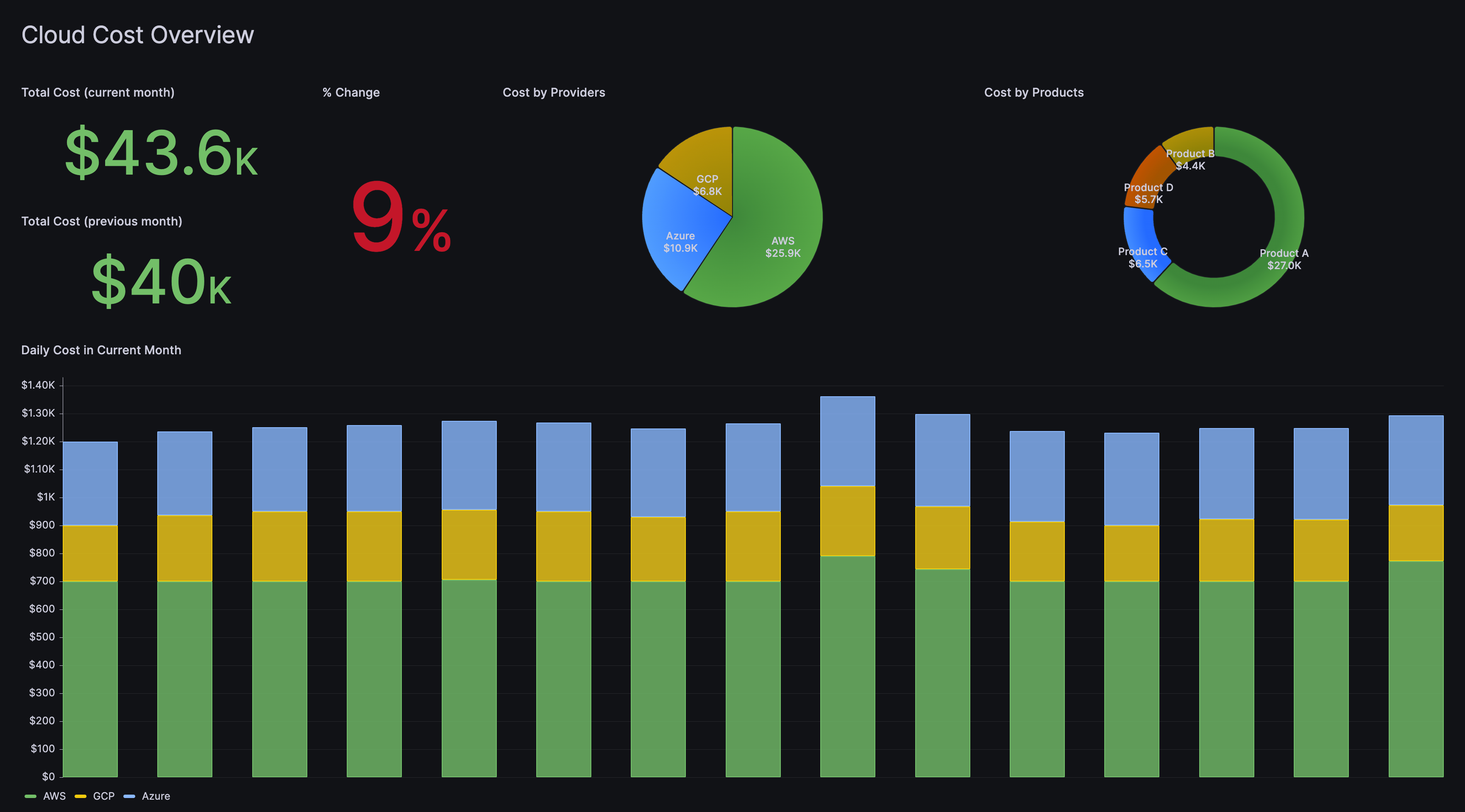 dashboard-example